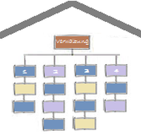 Aufbauorganisation Aufbauorganisation